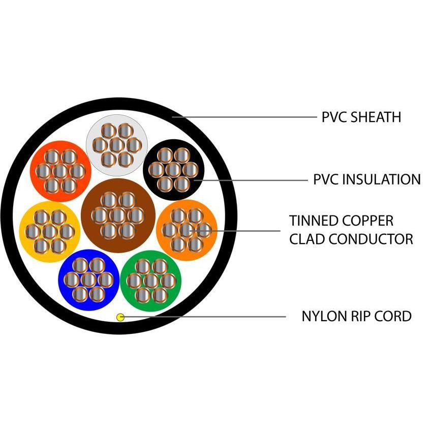 8 Core TCCA Type 3 Alarm PVC Cable