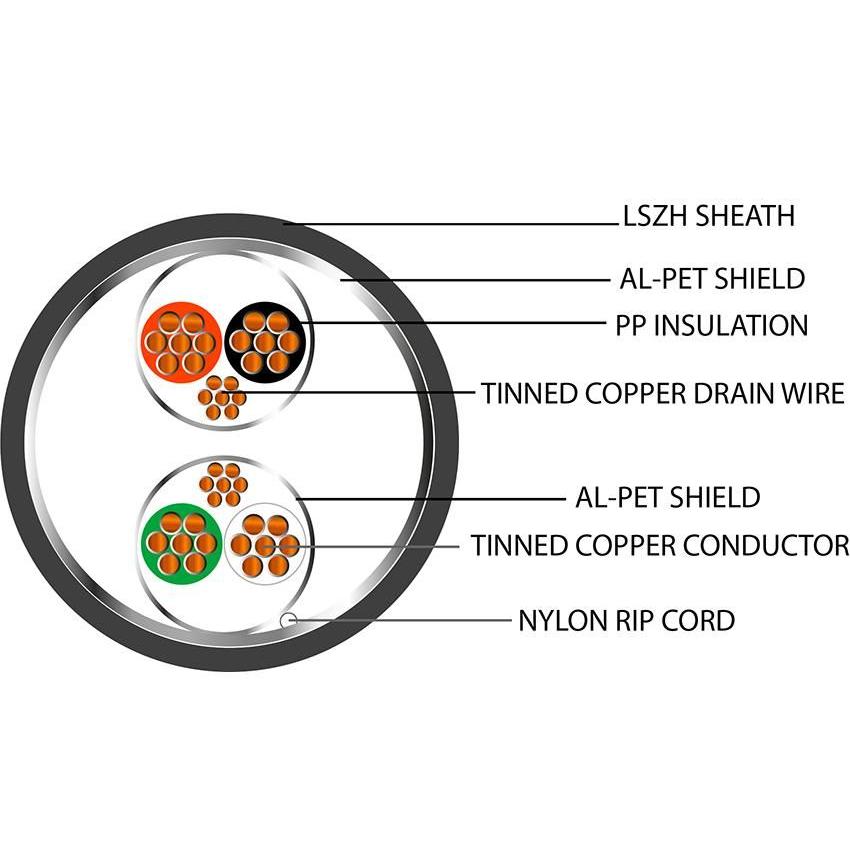 Belden Equivalent I-OSP2 2 Pair 22AWG Individuall Foil Screen with Overall Foil Screen 600V LSZH (8728) Cable