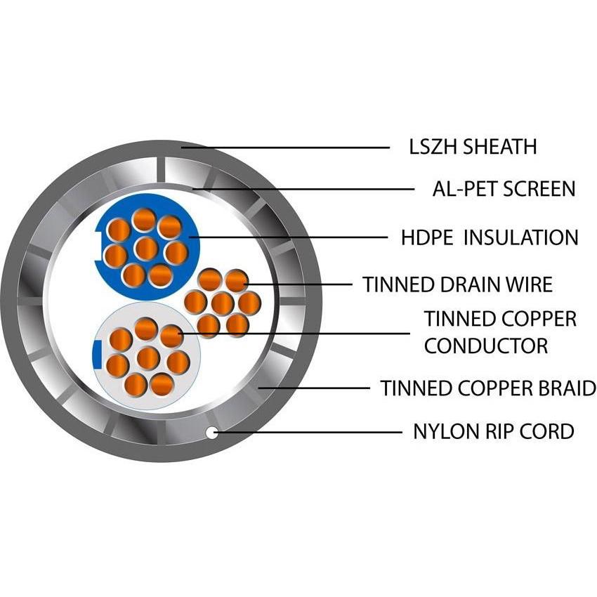 Belden Equivalent OFB1 1 Pair 24AWG Overall Foil and Braid Screen 600V LSZH (9841) Cable