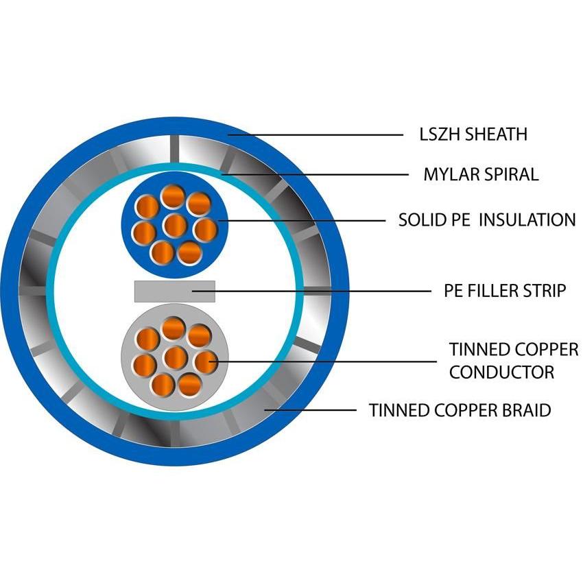 Belden Equivalent Twinaxial 272 2 Core 20AWG Overall Braided Screen 600V LSZH (9272) Cable
