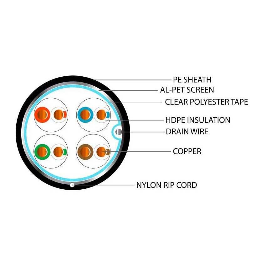 Data Category 5e, 4 pair FTP PE Cable
