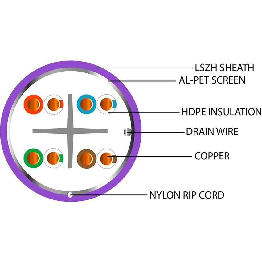 Data Category 6, 4 pair FTP Purple Dca LSZH Cable