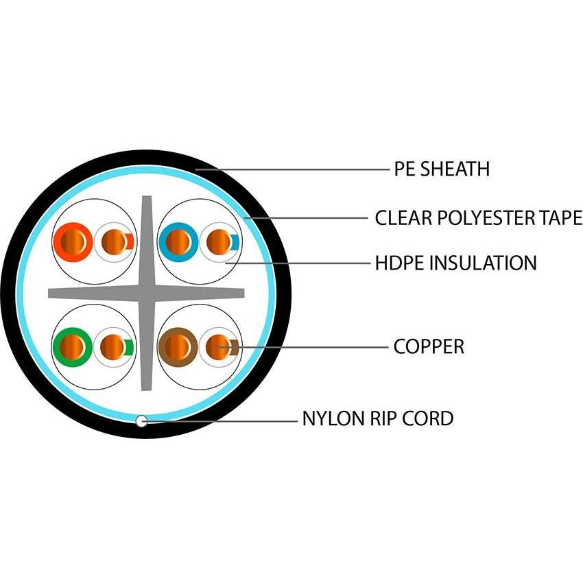 Data Category 6, 4 pair UTP PE Cable