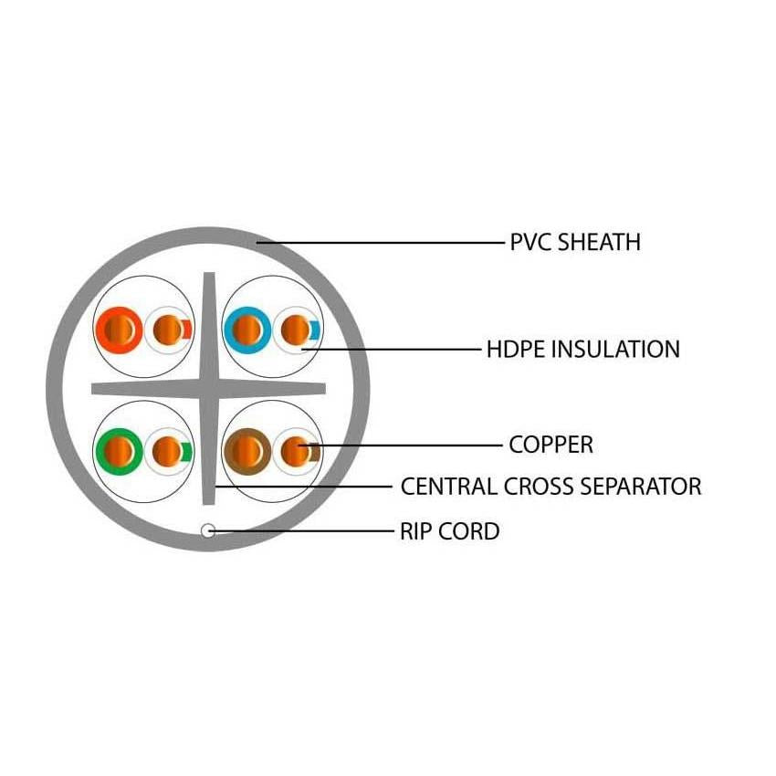 Data Category 6, 4 pair UTP PVC Cable