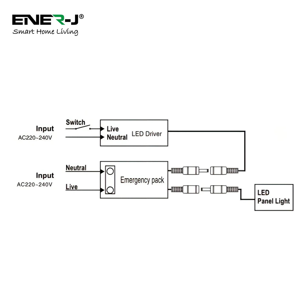 Ener-j T412 Plug and Play 5W Emergency Battery Kit