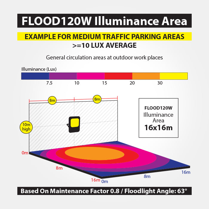 Eterna FLOOD120W 120W LED Floodlight Black