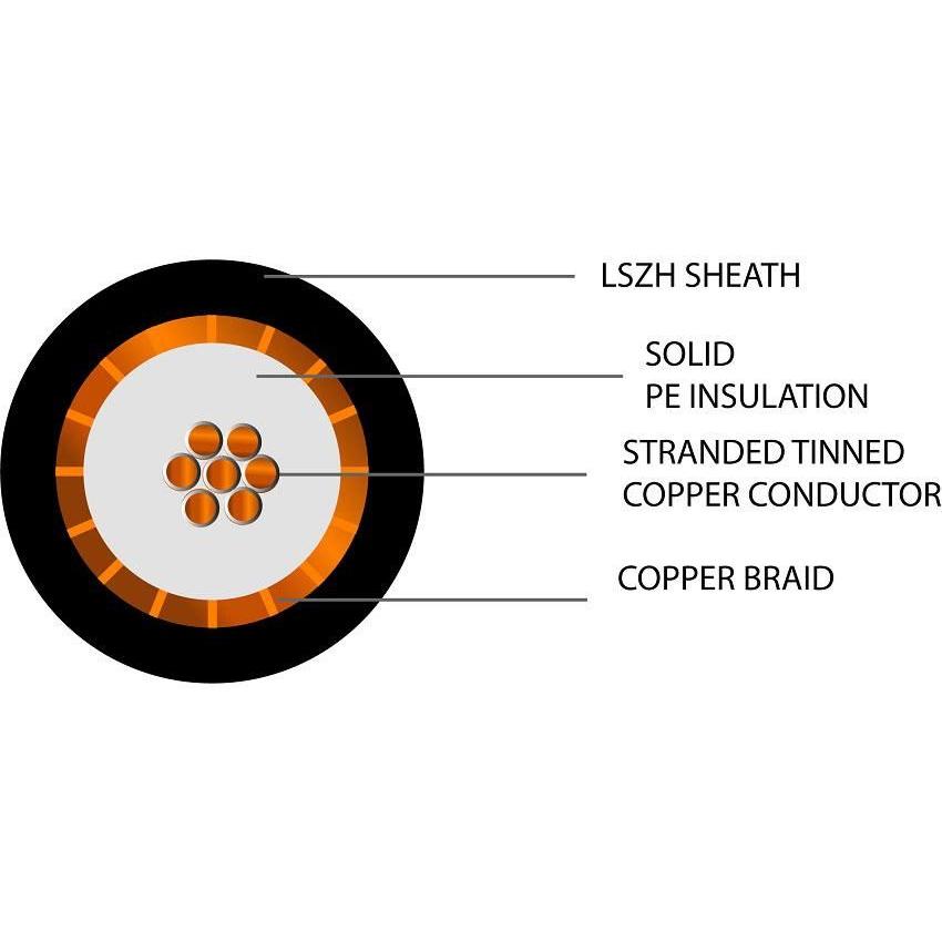 RG11 Coaxial 7/0.40 LSZH Cable