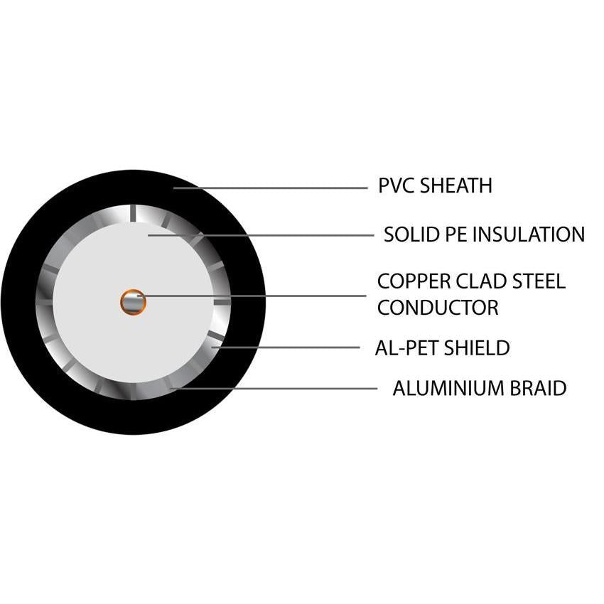 RG6 Coaxial PVC Cable