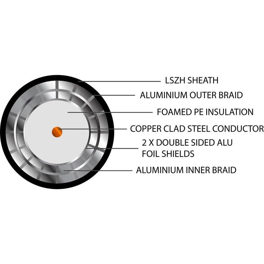 RG6 Coaxial Quad shield LSZH Cable