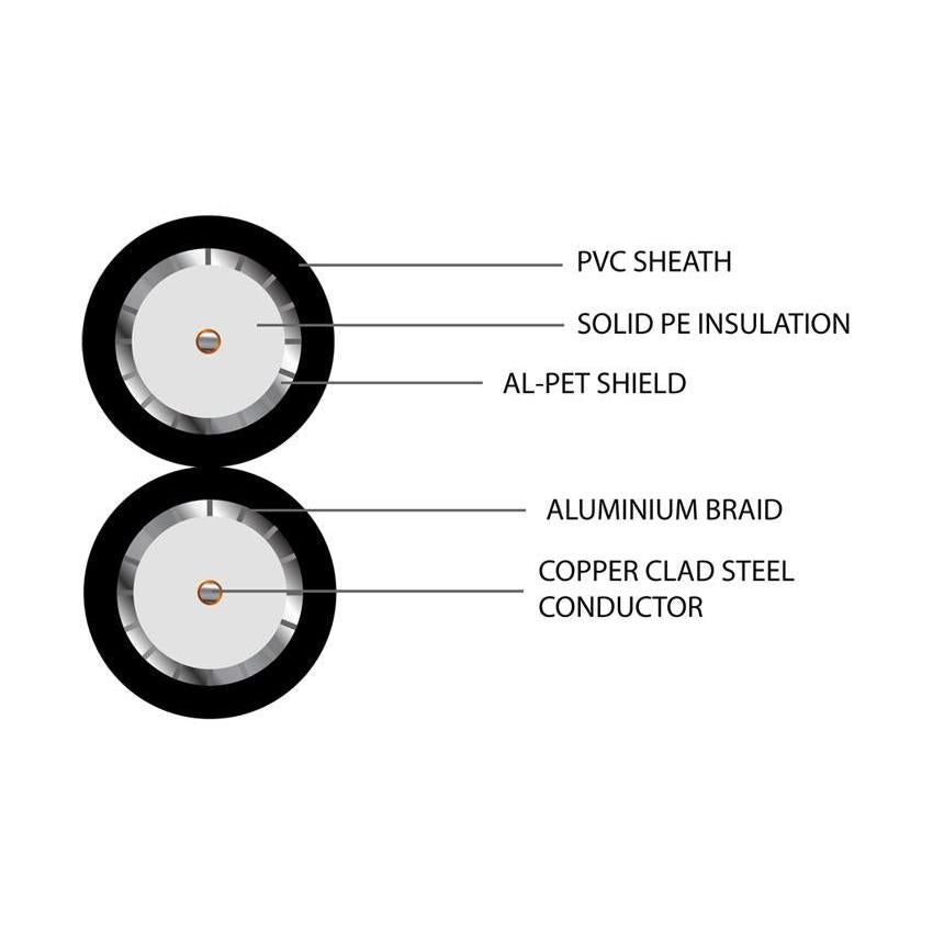 RG6 Coaxial Twin PVC Cable