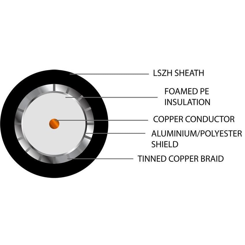 SFX100 Coaxial Dca LSZH CAI Platinum Approved Cable