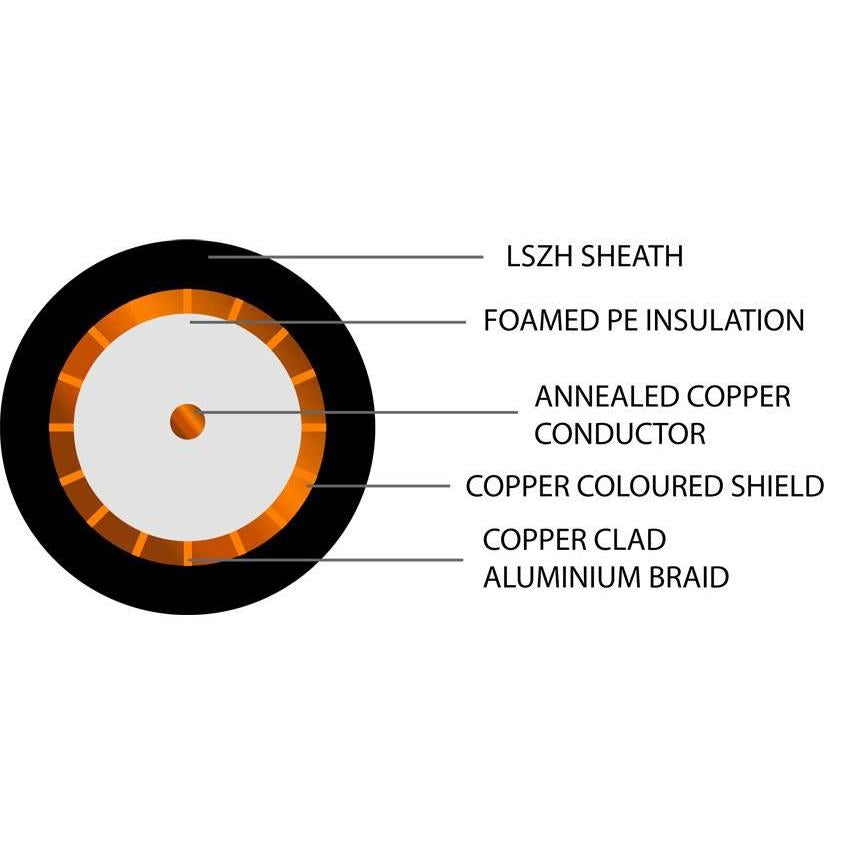 SFX100 Coaxial Dca Premium LSZH Cable