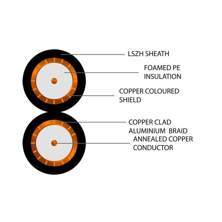 SFX100 Coaxial Dca Twin Premium LSZH Cable