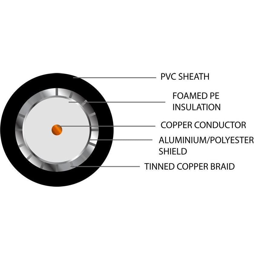 SFX100 Coaxial PVC CAI Platinum Approved Cable