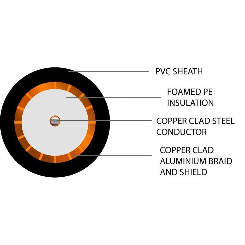 SFX100 Coaxial Standard PVC Cable