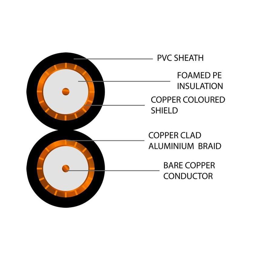 SFX100 Coaxial Twin Premium PVC Cable