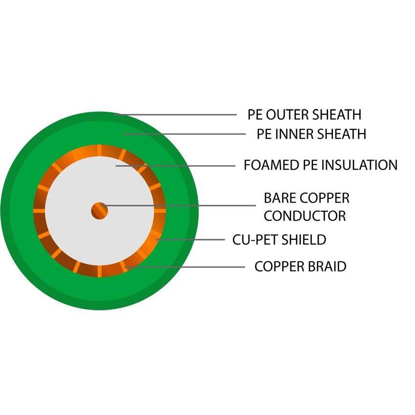 SFX125 Coaxial Direct Burial PE Cable