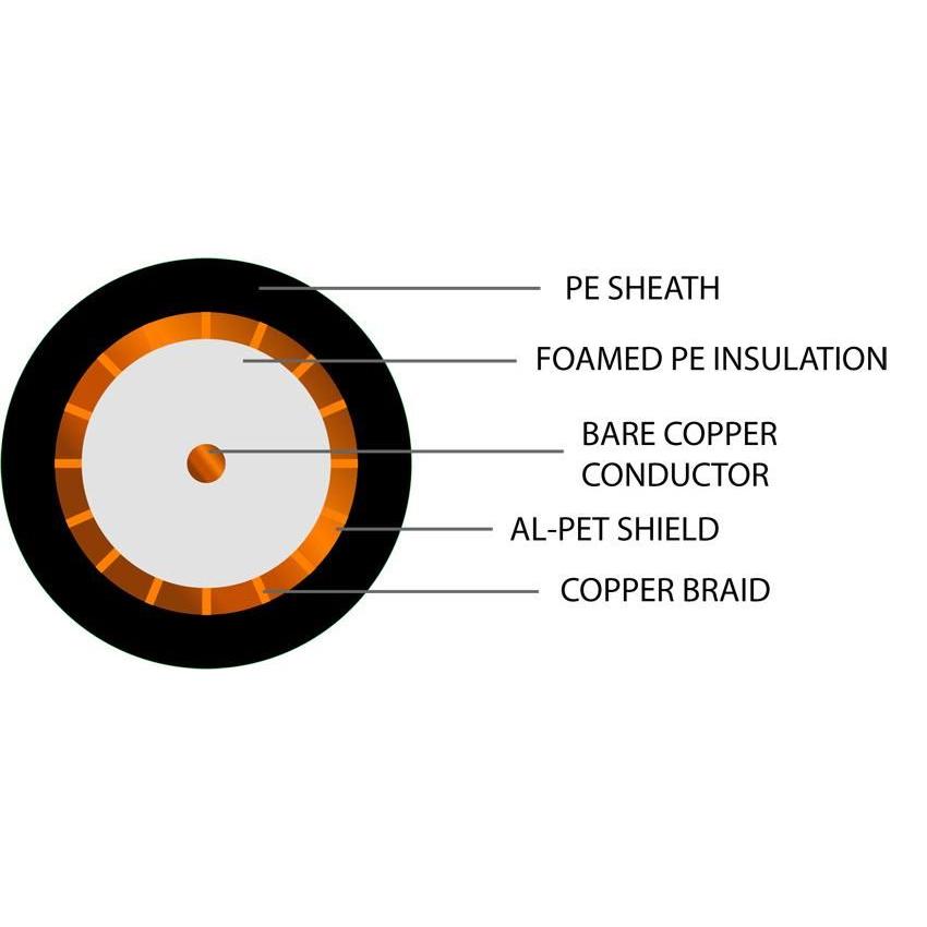SFX125 Coaxial PE Cable