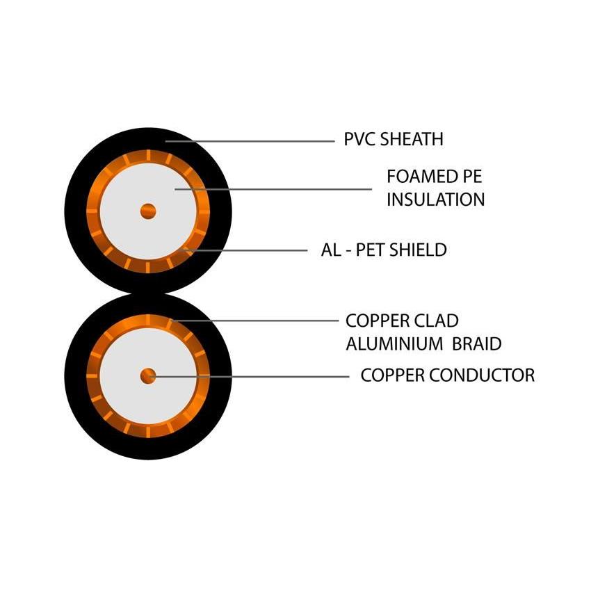 SFX63 Coaxial Twin Premium PVC Cable
