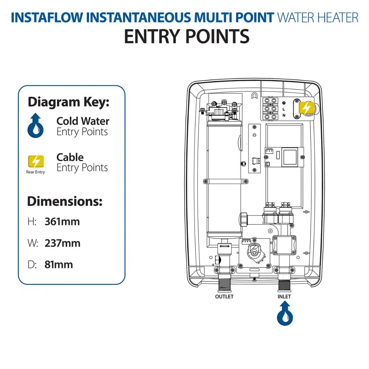 Triton SPINSF09MW Instaflow 9.5kW Multi Point Instantaneous Water Heater